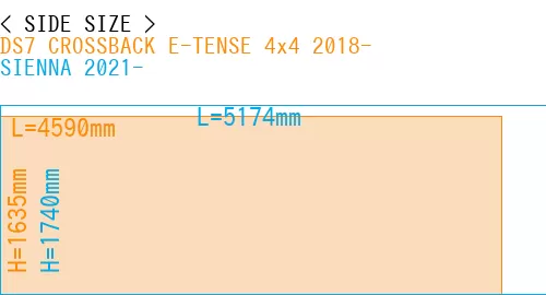 #DS7 CROSSBACK E-TENSE 4x4 2018- + SIENNA 2021-